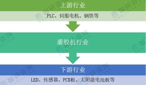 2020年中國灌膠機市場供需分析與發(fā)展態(tài)勢