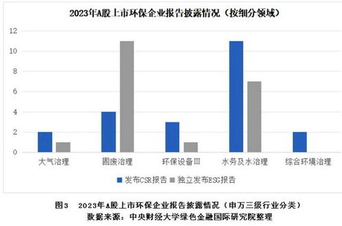 構(gòu)建強(qiáng)制、引導(dǎo)、鼓勵三層級制度 提升企業(yè)環(huán)境信息披露水平