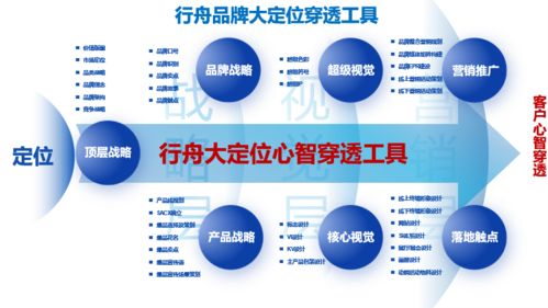 華勝豪車專修品牌商務(wù)咨詢服務(wù)——行舟品牌23年專業(yè)全案咨詢實(shí)踐